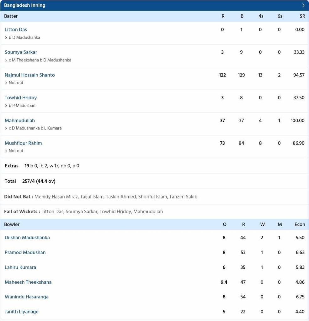 Ban Vs Sl Scorecard St Odi Highlights Najmul Hossain Shanto Leads