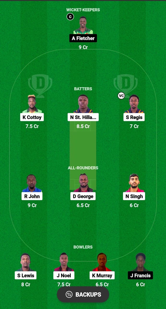 CP vs NW Dream11 Prediction 