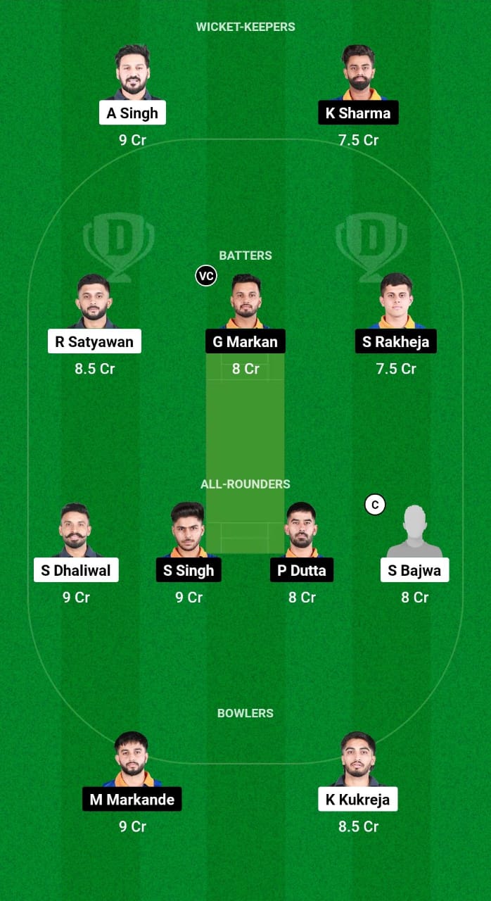 RPT vs SPS Dream11 Prediction 
