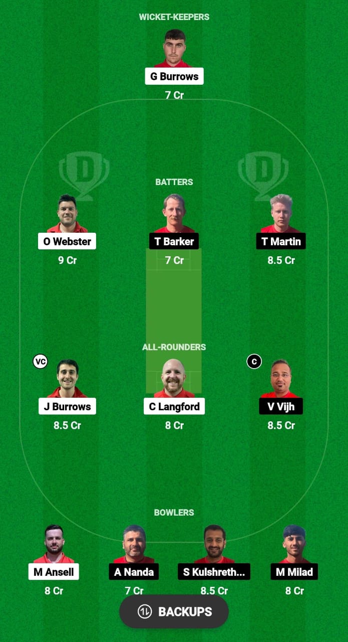 IOM vs LUX Dream11 Prediction Fantasy Cricket Tips Dream11 Team ICC T20 WC Europe Qualifier A 