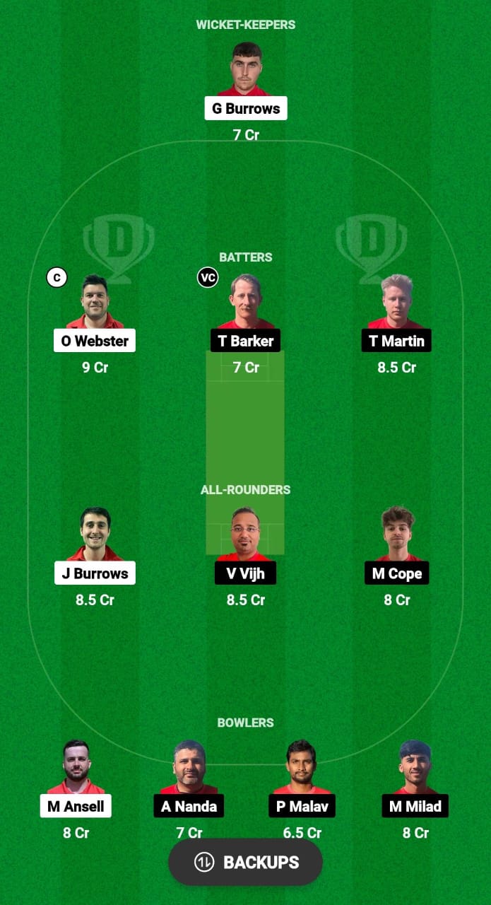 IOM vs LUX Dream11 Prediction Fantasy Cricket Tips Dream11 Team ICC T20 WC Europe Qualifier A 