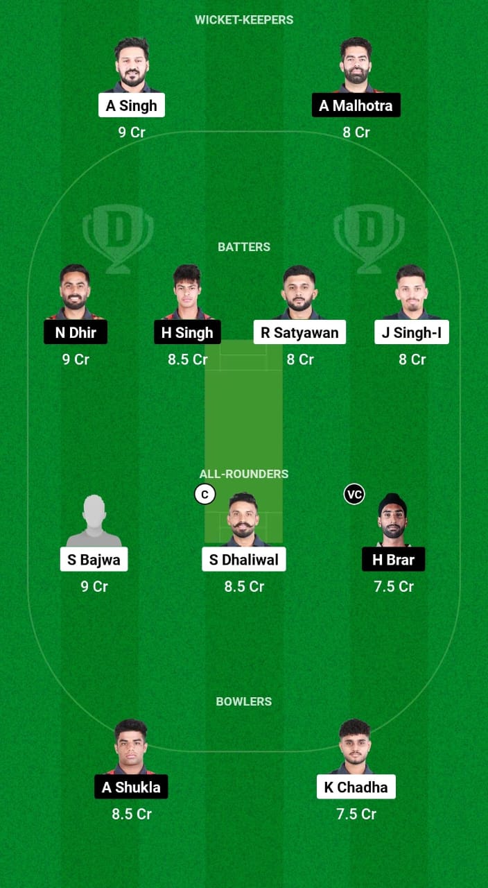 RPT vs BLT Dream11 Prediction Fantasy Cricket Tips Dream11 Team Sher-E-Punjab T20 2024 