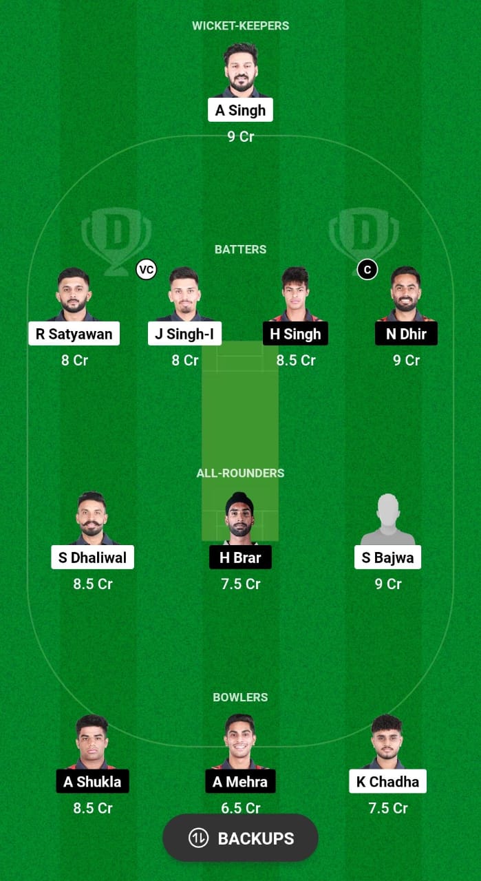 RPT vs BLT Dream11 Prediction Fantasy Cricket Tips Dream11 Team Sher-E-Punjab T20 2024 
