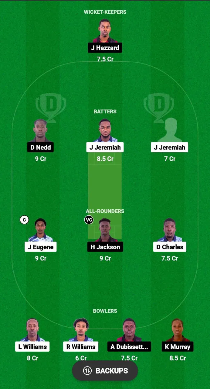 GG vs CC Dream11 Prediction Fantasy Cricket Tips Dream11 Team West Indies T10 Spice Isle 