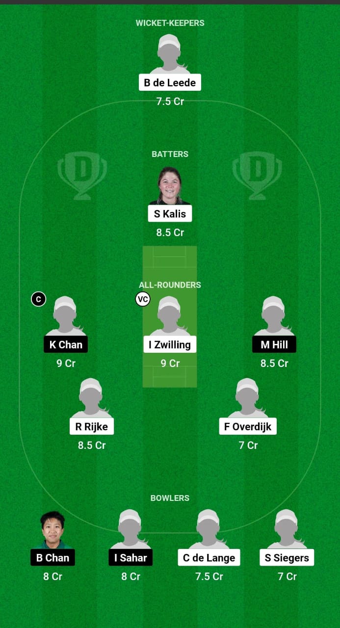 NED-W vs HK-W Dream11 Prediction 