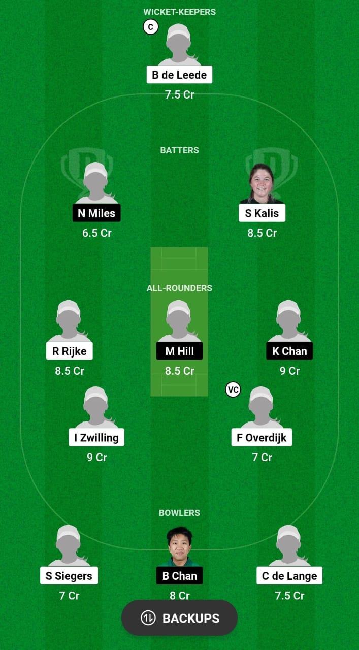 NED-W vs HK-W Dream11 Prediction 