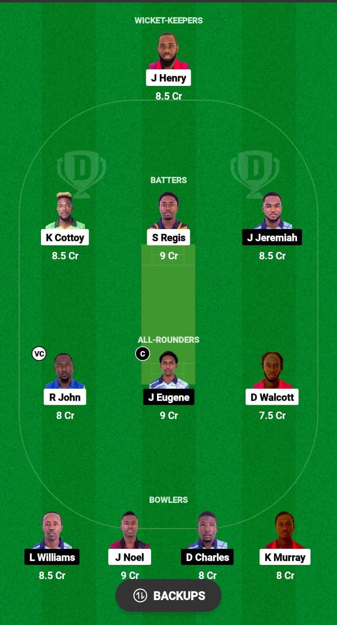 CP vs GG Dream11 Prediction 