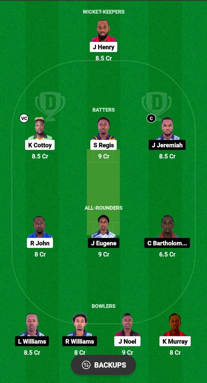 CP vs GG Dream11 Prediction 