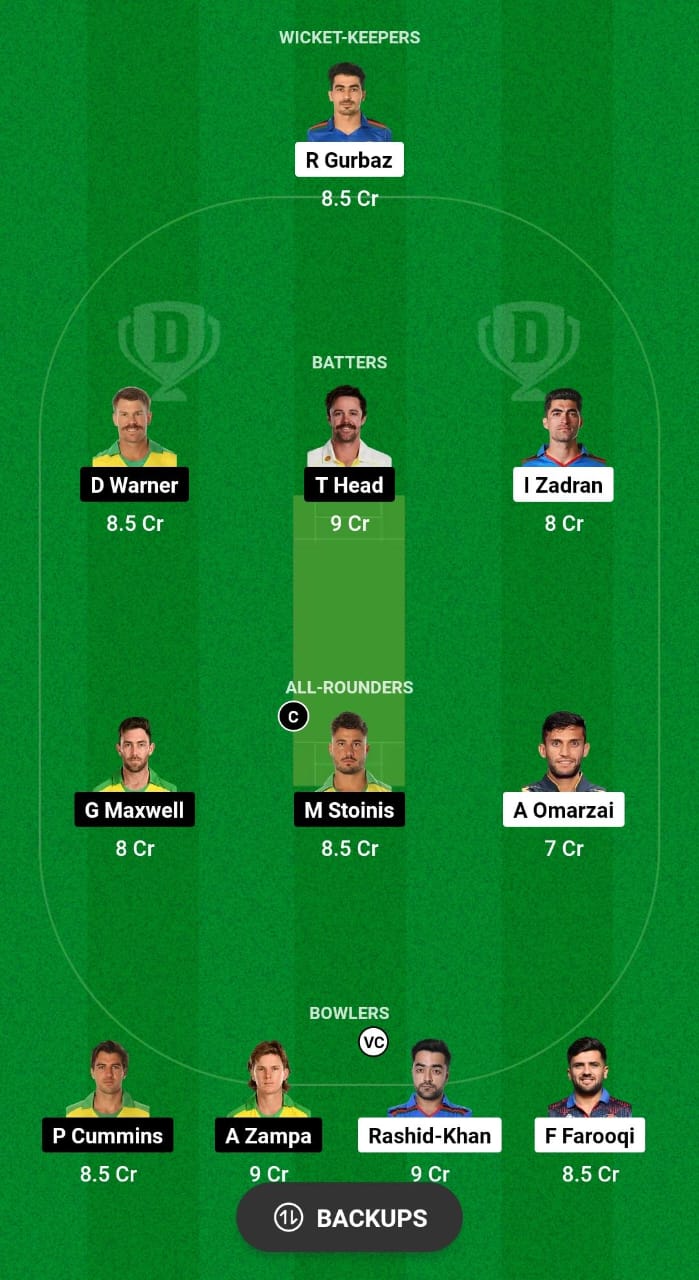 AFG vs AUS Dream11 Prediction Fantasy Cricket Tips Dream11 Team World Cup 2024 