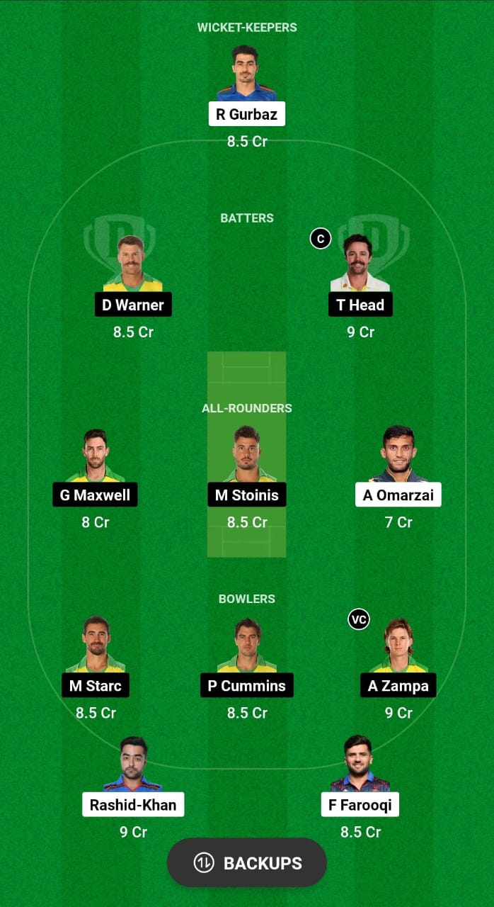 AFG vs AUS Dream11 Prediction Fantasy Cricket Tips Dream11 Team World Cup 2024 