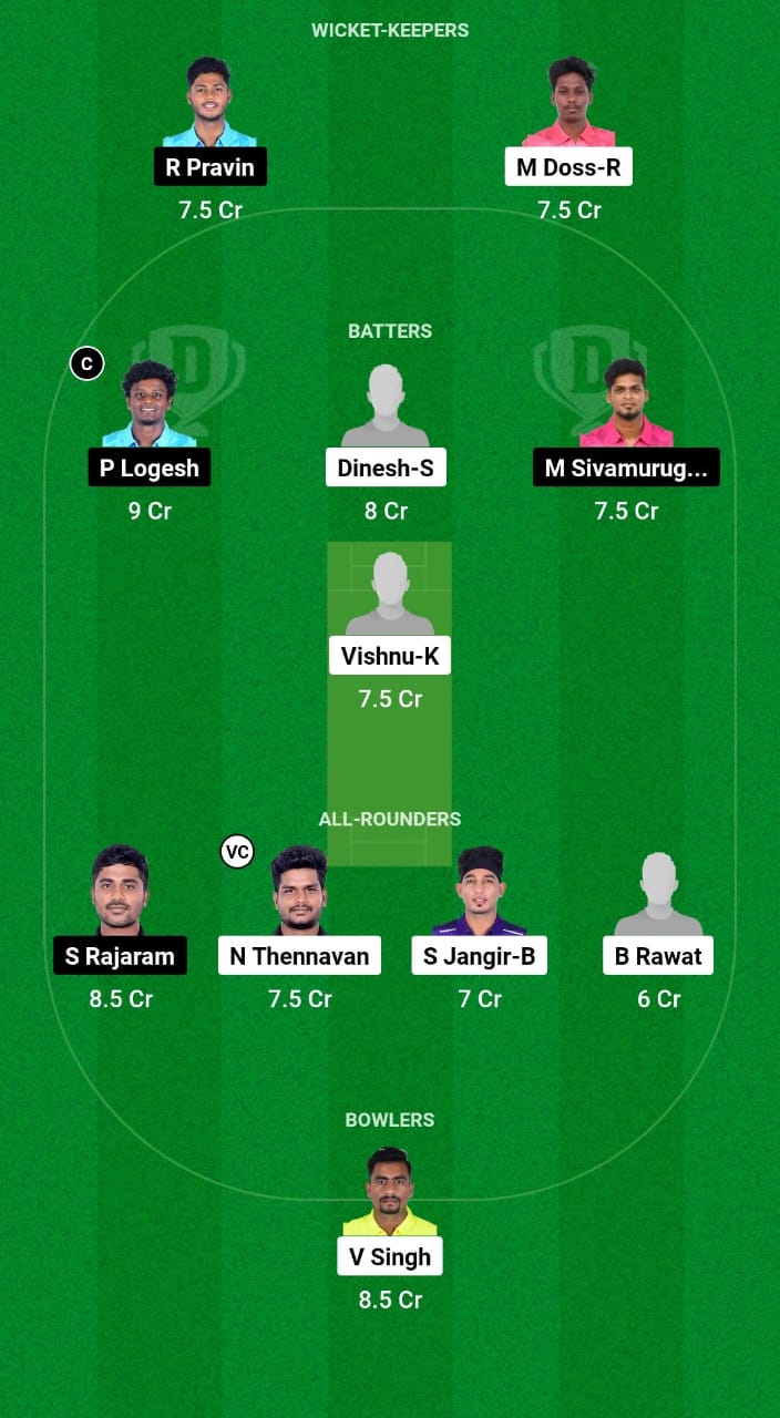 TIT vs EAG Dream11 Prediction 