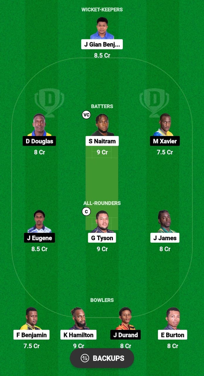 BAW vs TGS Dream11 Prediction 