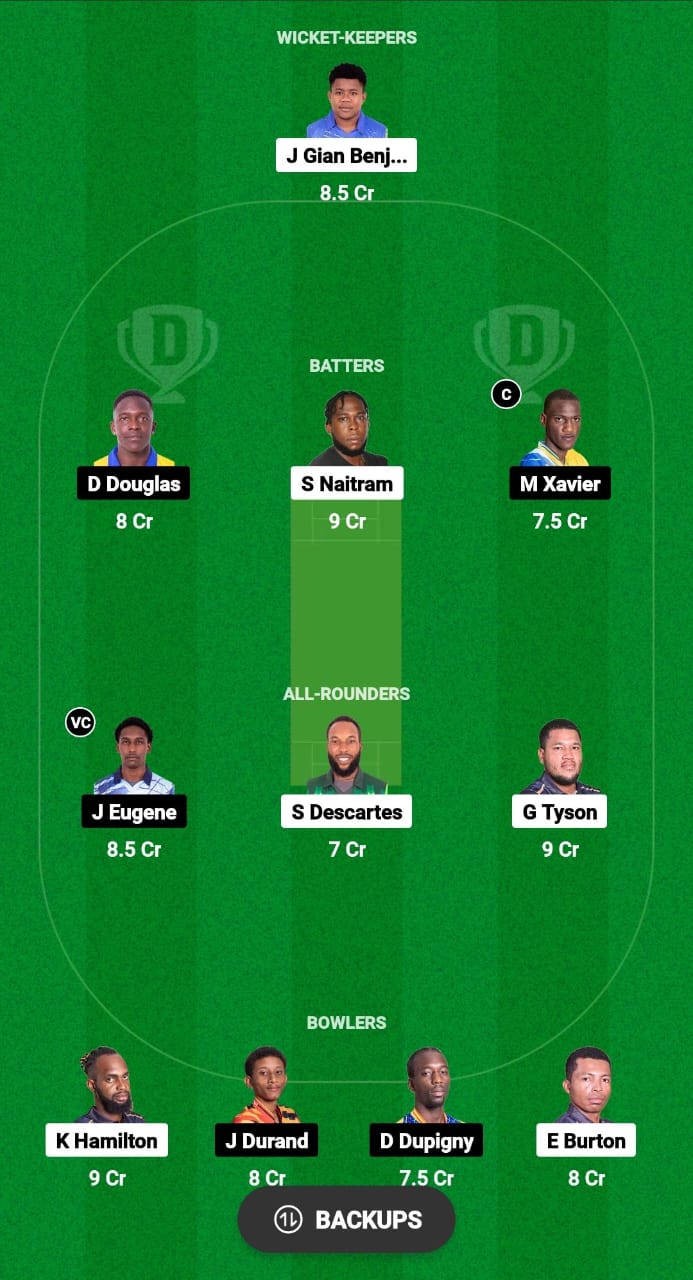 BAW vs TGS Dream11 Prediction 