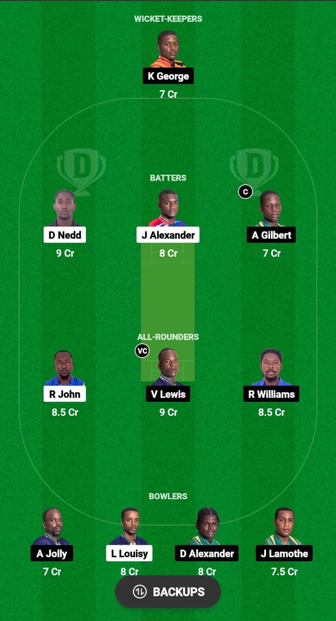 IRR vs TVH Dream11 Prediction 