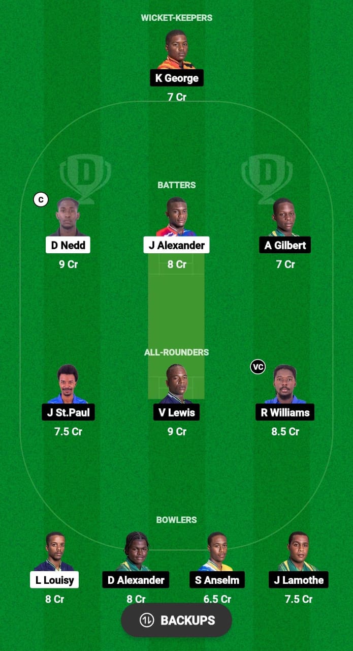 IRR vs TVH Dream11 Prediction 