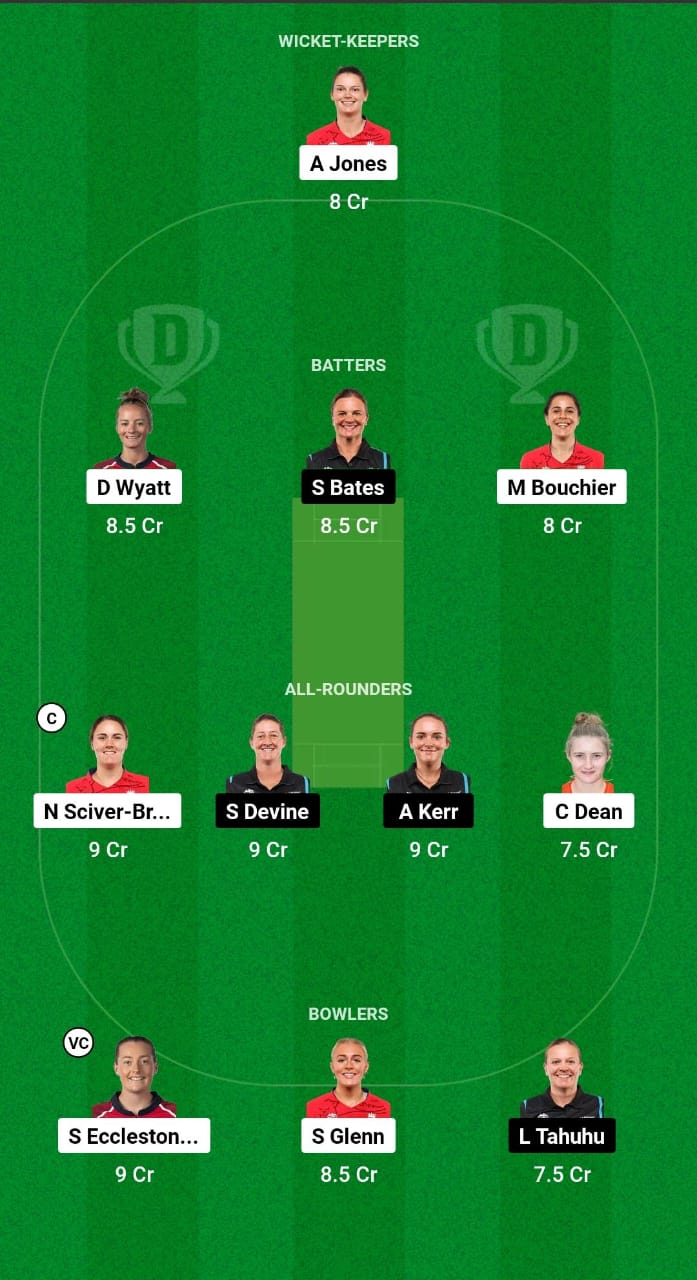 EN-W vs NZ-W Dream11 Prediction 