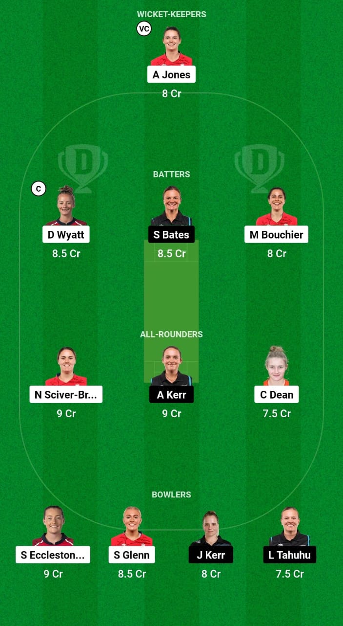 EN-W vs NZ-W Dream11 Prediction 