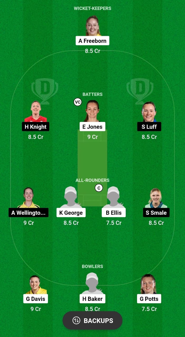 CES-W vs WS Dream11 Prediction 