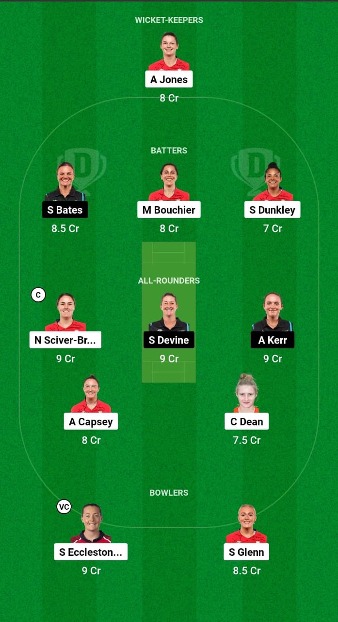 EN-W vs NZ-W Dream11 Prediction 