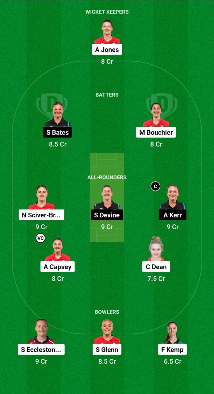 EN-W vs NZ-W Dream11 Prediction 