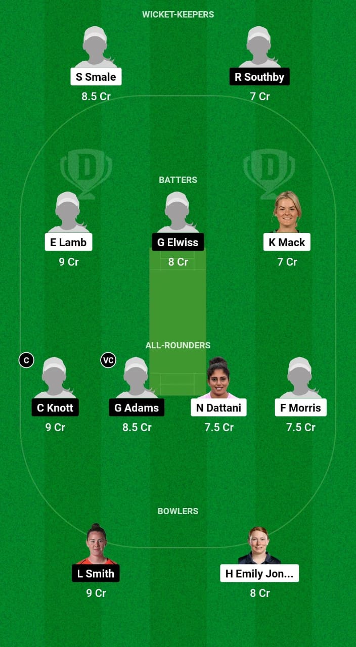 THU vs SV Dream11 Prediction 