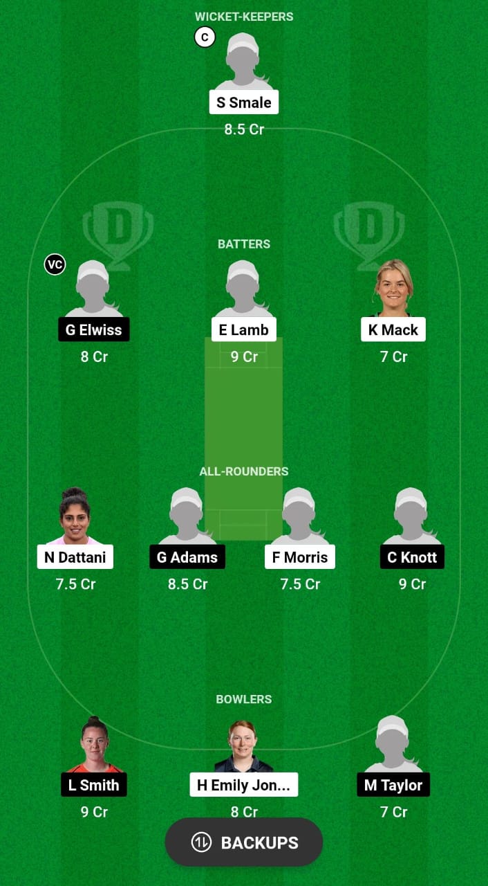 THU vs SV Dream11 Prediction 