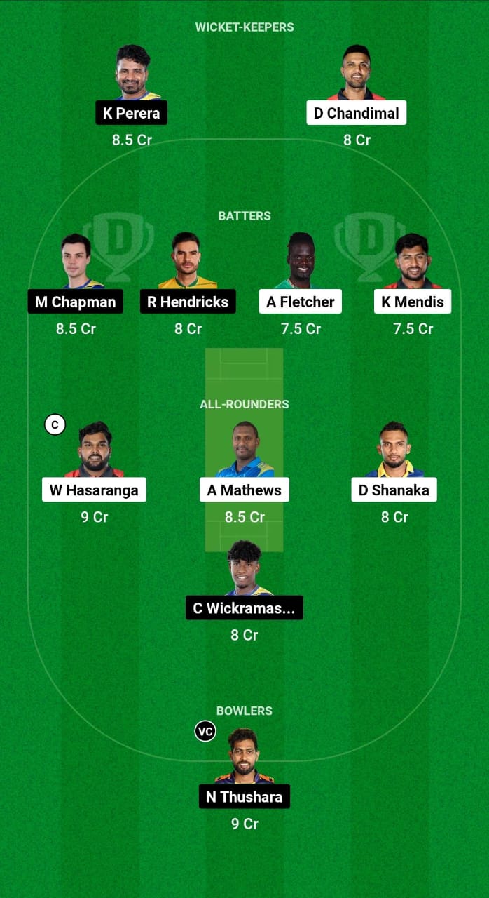 KF vs DS Dream11 Prediction 