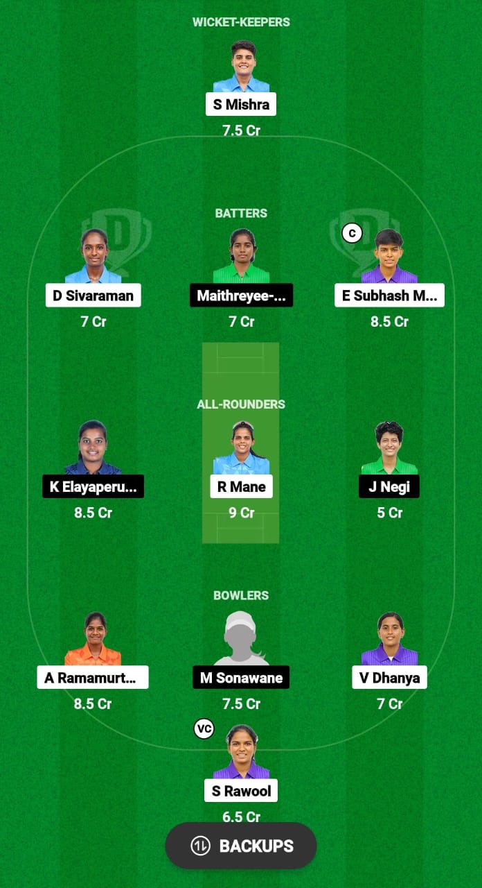 ANG-W vs DIA-W Dream11 Prediction Fantasy Cricket Tips Dream11 Team Pondicherry T20 Women 