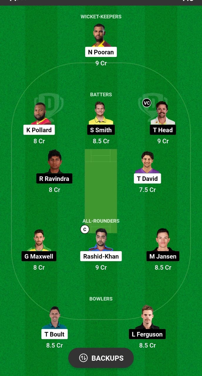 NY vs WAS Dream11 Prediction Fantasy Cricket Tips Dream11 Team MLC 2024 