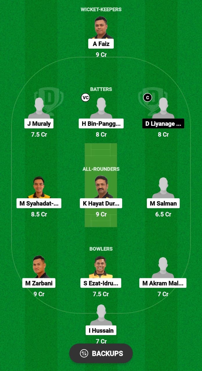 MT vs EDS Dream11 Prediction Fantasy Cricket Tips Dream11 Team KL T20 Bash 2024 