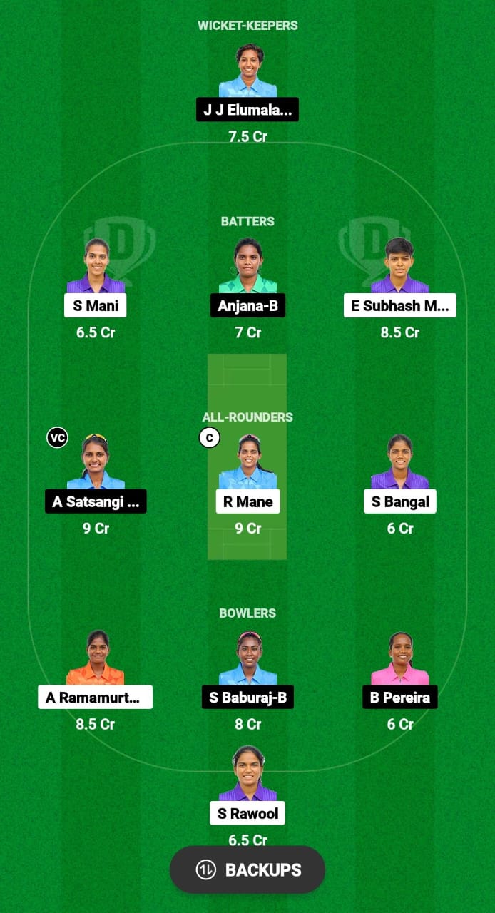 ANG-W vs PRI-W Dream11 Prediction Fantasy Cricket Tips Dream11 Team Pondicherry T20 Women 