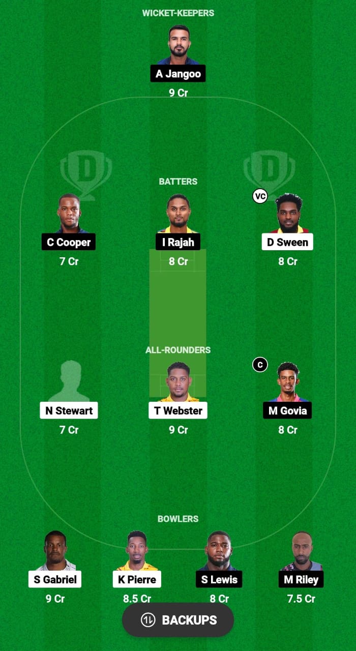 SLS vs CCL Dream11 Prediction Fantasy Cricket Tips Dream11 Team West Indies T10 Trinidad Blast 2024 