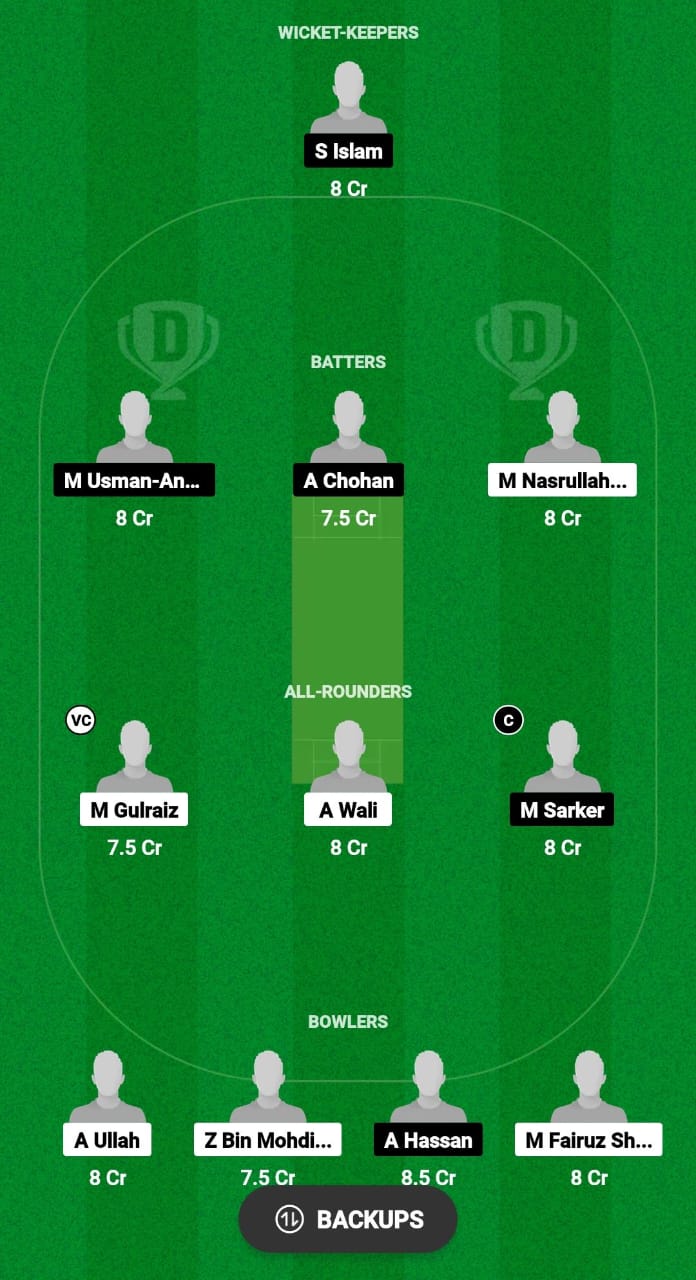 RIS vs MKP Dream11 Prediction Fantasy Cricket Tips Dream11 Team Malaysia T10 Bash 2024 