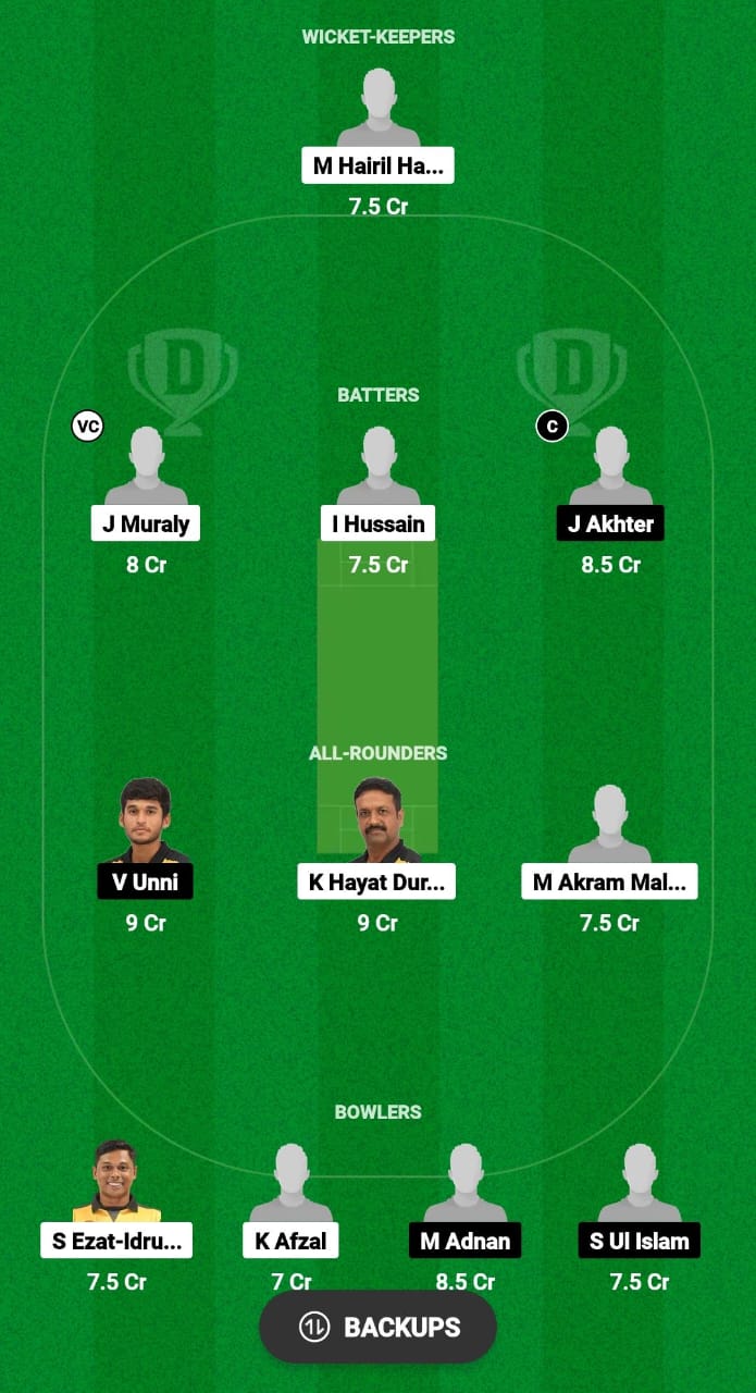 MT vs SNK Dream11 Prediction Fantasy Cricket Tips Dream11 Team KL T20 Bash 2024 