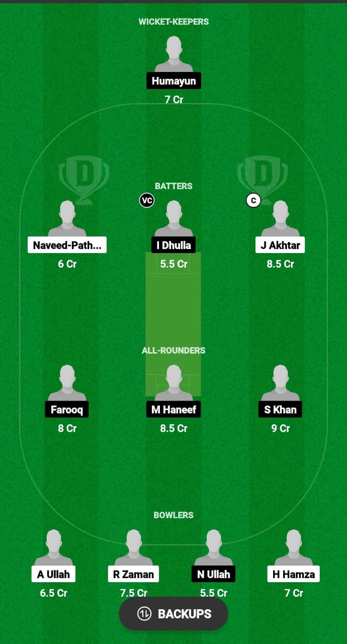 CCC vs JBK Dream11 Prediction Fantasy Cricket Tips Dream11 Team Malaysia T10 Bash 2024 