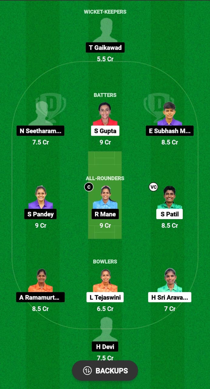 QUN-W vs ANG-W Dream11 Prediction Fantasy Cricket Tips Dream11 Team Pondicherry T20 Women 2024 