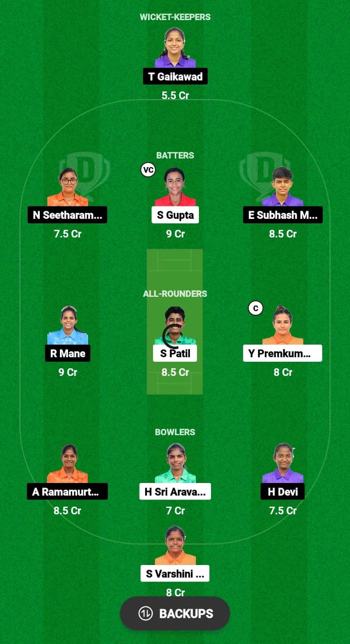 QUN-W vs ANG-W Dream11 Prediction Fantasy Cricket Tips Dream11 Team Pondicherry T20 Women 2024 