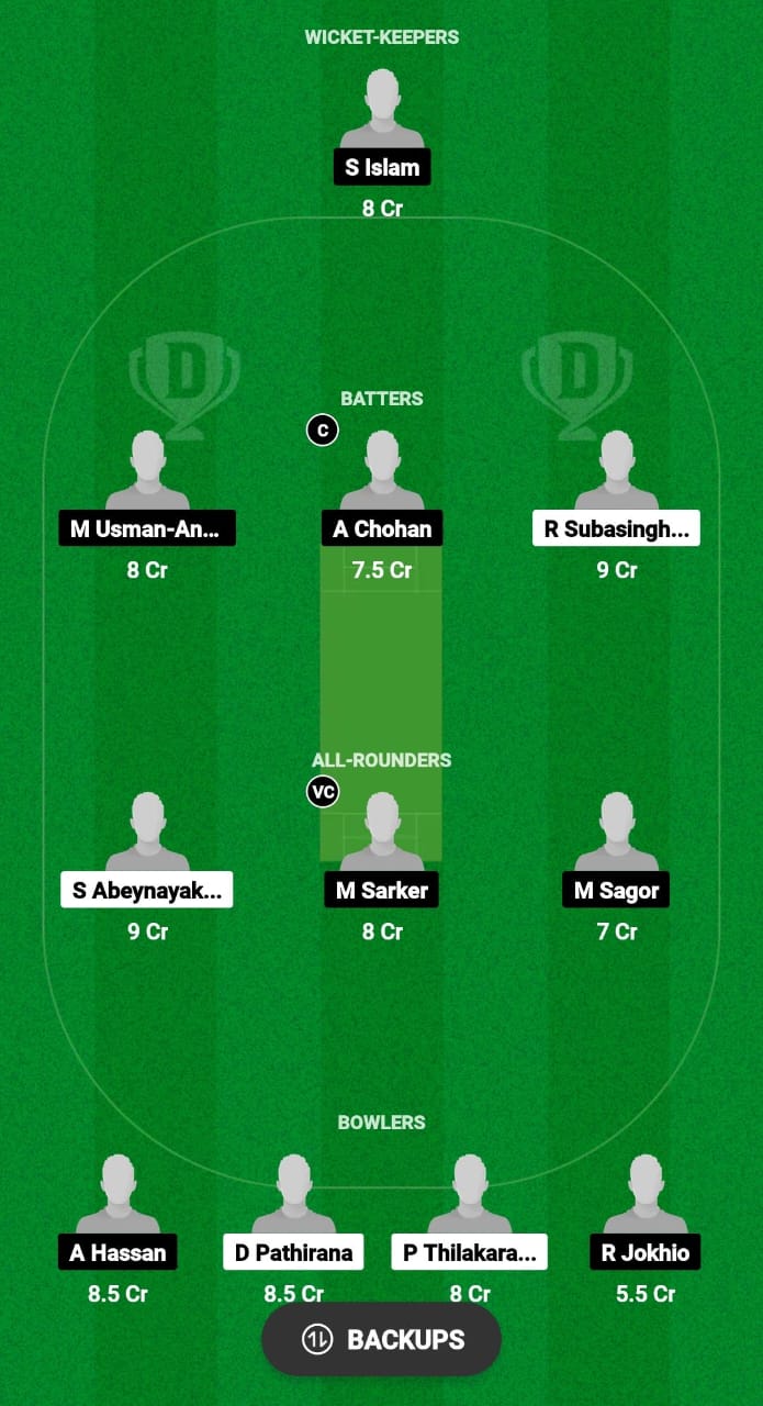 SOL vs KLG Dream11 Prediction Fantasy Cricket Tips Dream11 Team Malaysia T10 Bash 2024 