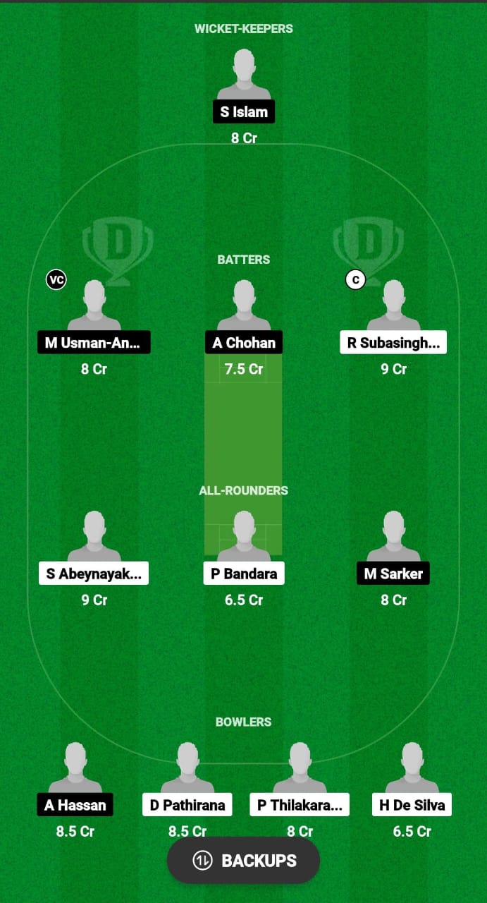 SOL vs KLG Dream11 Prediction Fantasy Cricket Tips Dream11 Team Malaysia T10 Bash 2024 