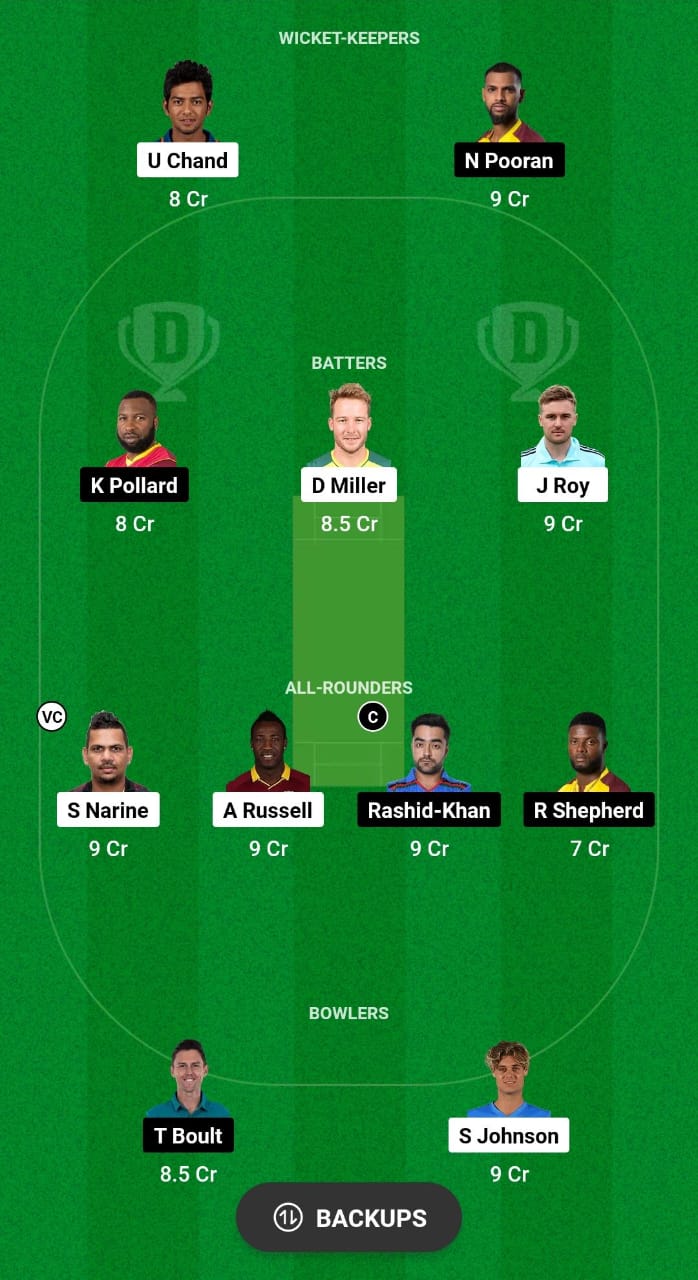 LAS vs NY Dream11 Prediction Fantasy Cricket Tips Dream11 Team MLC 2024 