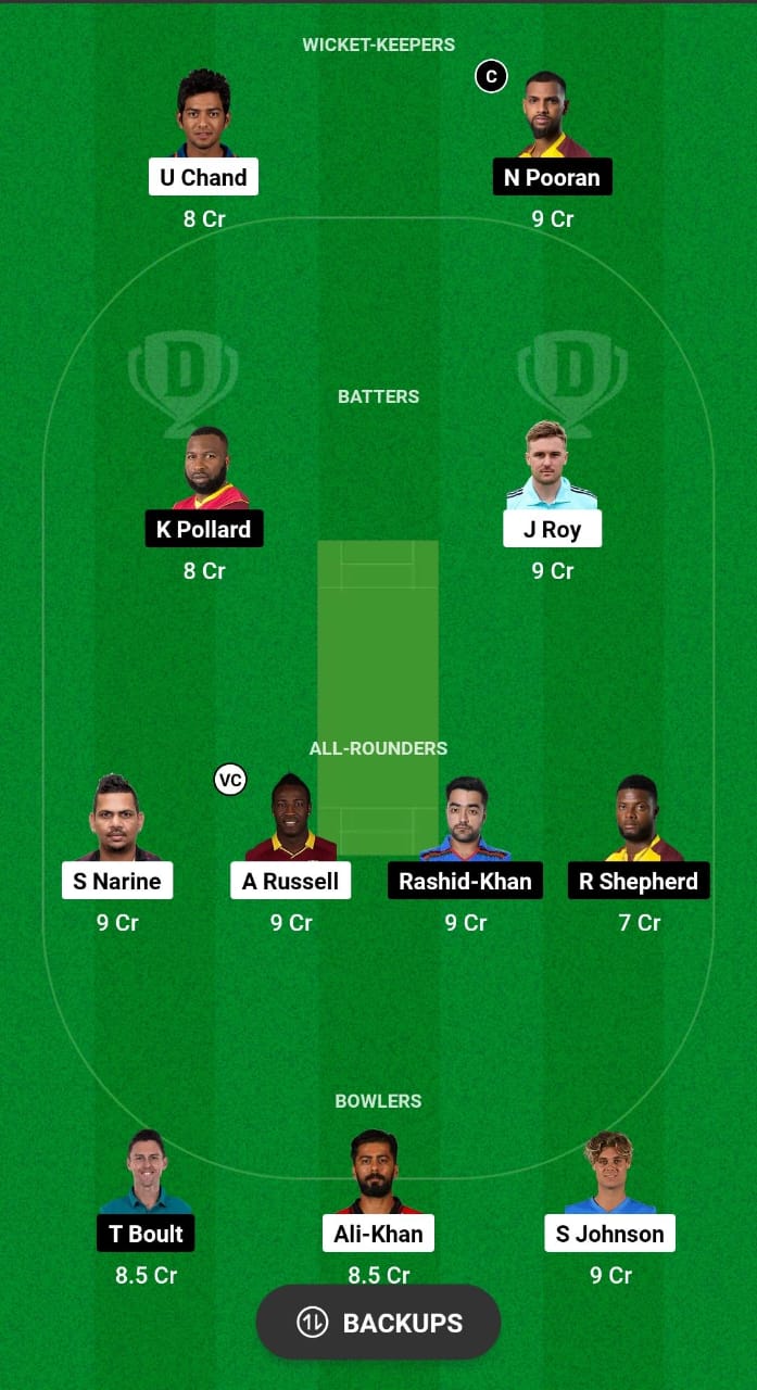 LAS vs NY Dream11 Prediction Fantasy Cricket Tips Dream11 Team MLC 2024 