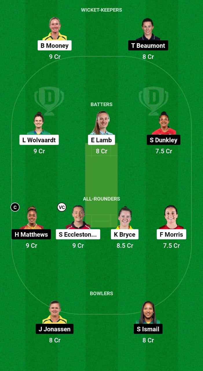 MNR-W vs WEF-W Dream11 Prediction Fantasy Cricket Tips Dream11 Team The Hundred Women's 2024 