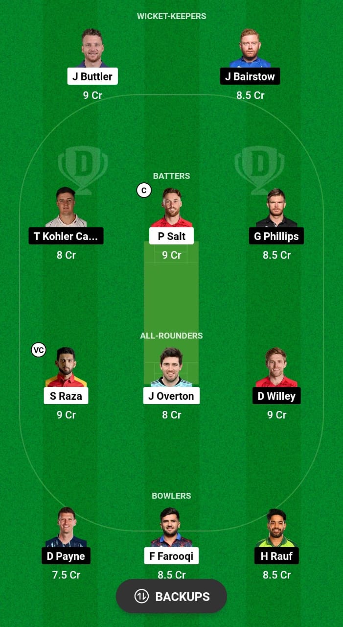 MNR vs WEF Dream11 Prediction Fantasy Cricket Tips Dream11 Team The Hundred Men's 2024 