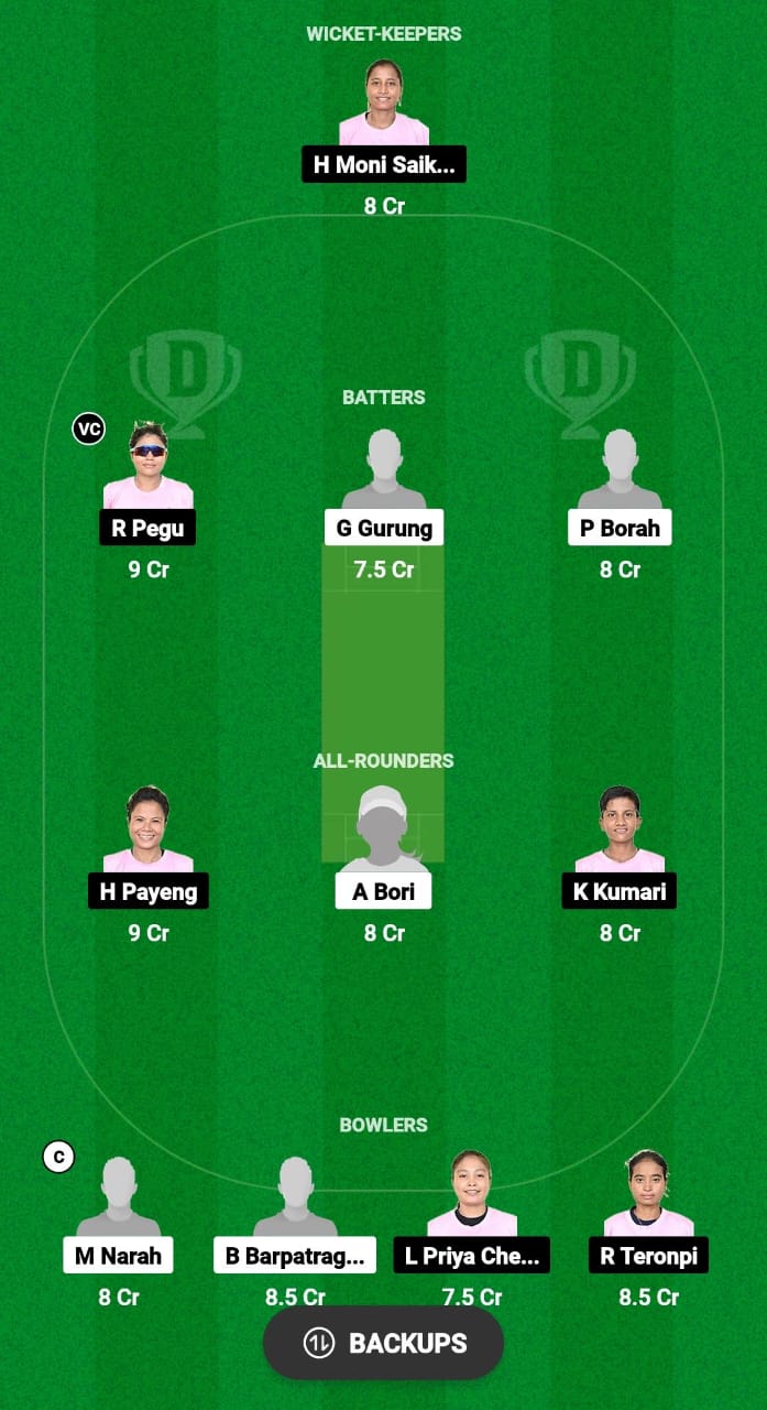 GTC-W vs YC-W Dream11 Prediction Fantasy Cricket Tips Dream11 Team Assam T20 Womens Challenge 2024 