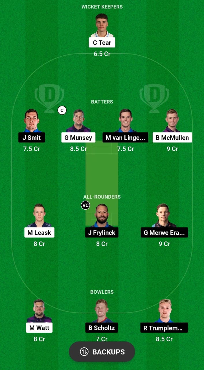 SCO vs NAM Dream11 Prediction Fantasy Cricket Tips Dream11 Team ICC CWC League 2 ODI 2024 