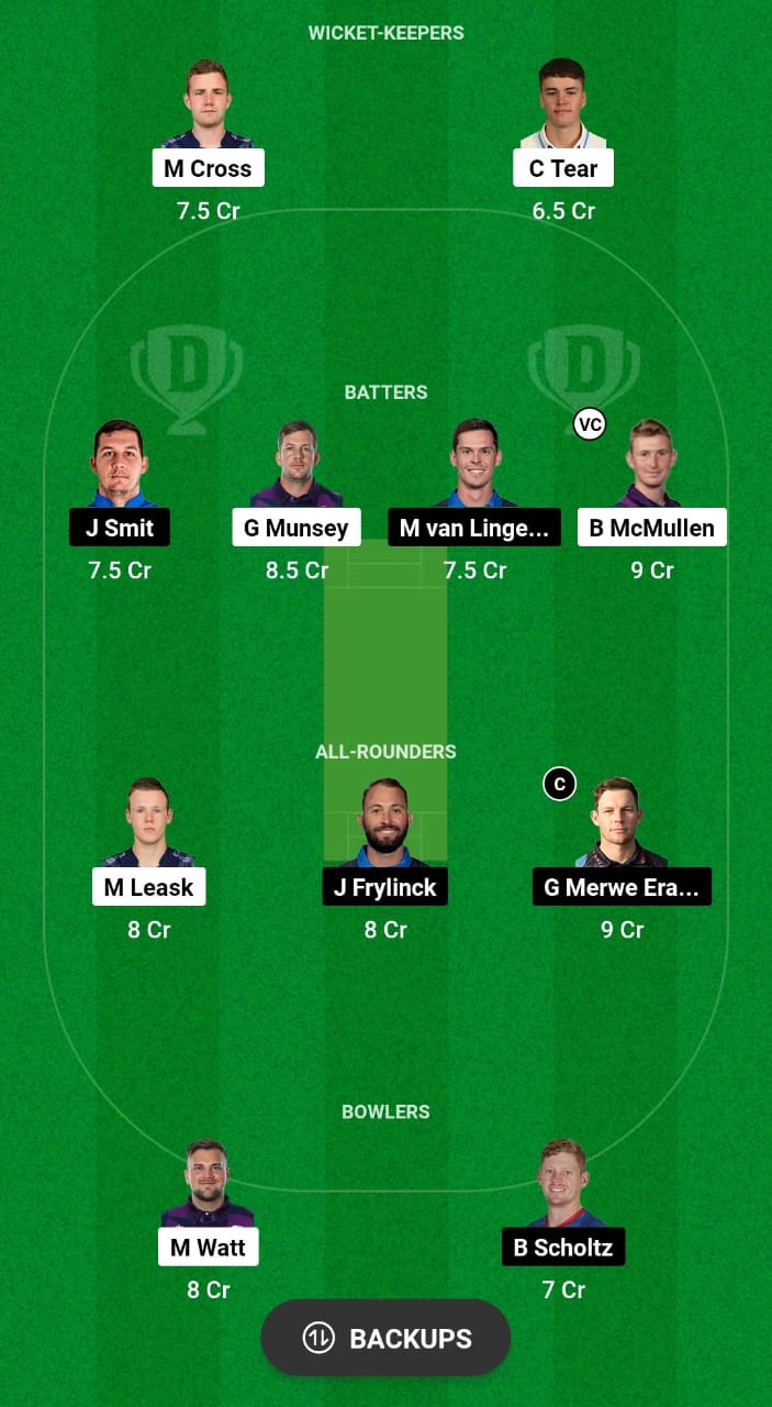 SCO vs NAM Dream11 Prediction Fantasy Cricket Tips Dream11 Team ICC CWC League 2 ODI 2024 