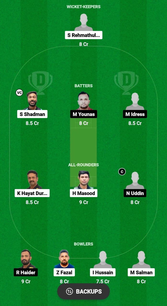 CS vs WW Dream11 Prediction Fantasy Cricket Tips Dream11 Team Malaysia T20 Super Series 2024 