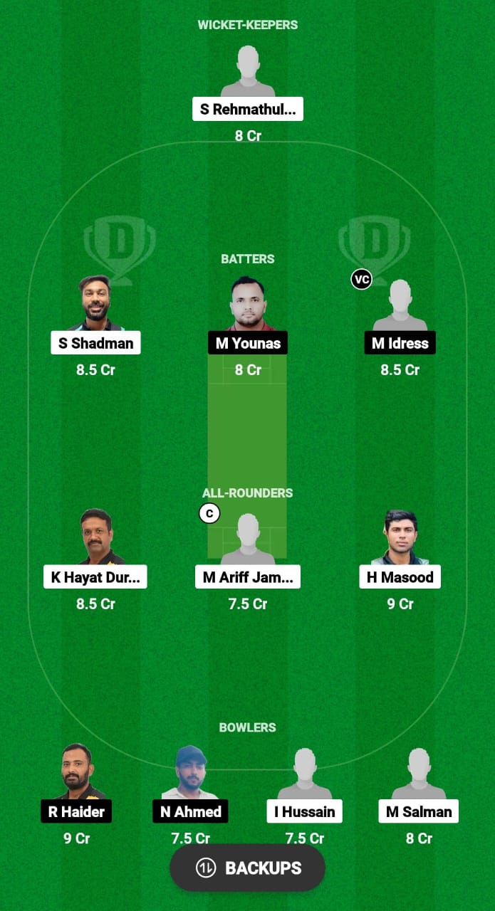 CS vs WW Dream11 Prediction Fantasy Cricket Tips Dream11 Team Malaysia T20 Super Series 2024 