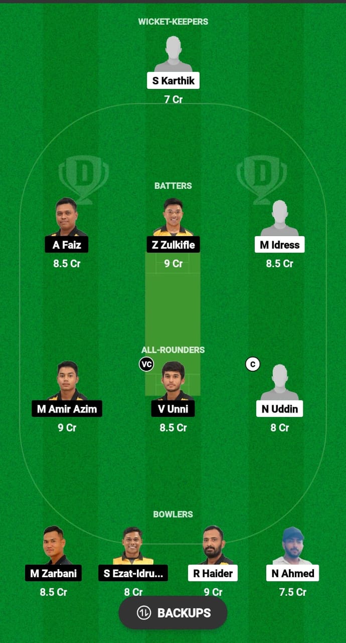 WW vs NS Dream11 Prediction Fantasy Cricket Tips Dream11 Team Malaysia T20 Super Series 2024 