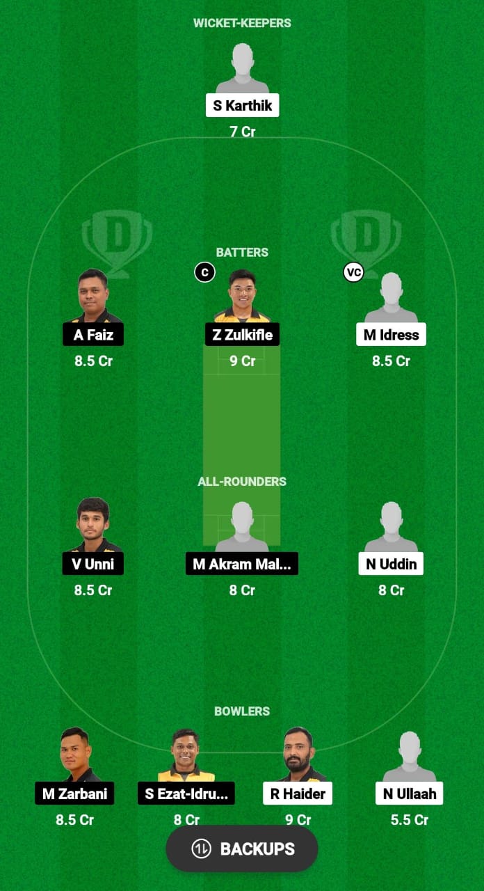 WW vs NS Dream11 Prediction Fantasy Cricket Tips Dream11 Team Malaysia T20 Super Series 2024 